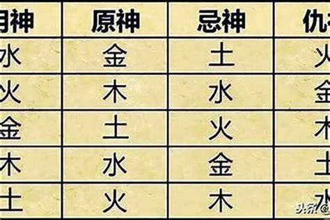 八字 喜用神